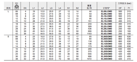 EL 三通組合接頭-2.jpg EL 三通組合接頭-2.jpg