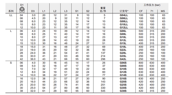 G 直通接頭-1.jpg G 直通接頭-1.jpg