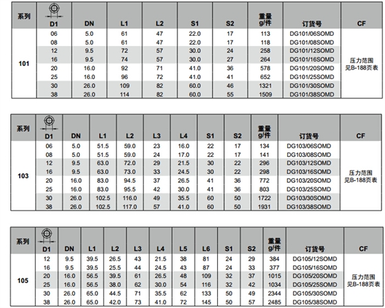 DG 滾珠軸承旋轉接頭-2.jpg