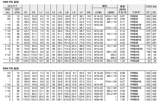 FHS SAE 對開法蘭片-2.jpg FHS SAE 對開法蘭片-2.jpg