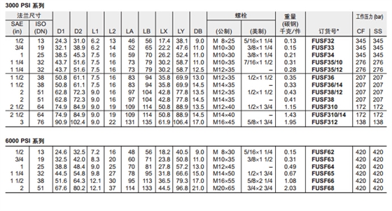 FUSF SAE 平法蘭片-2.jpg FUSF SAE 平法蘭片-2.jpg